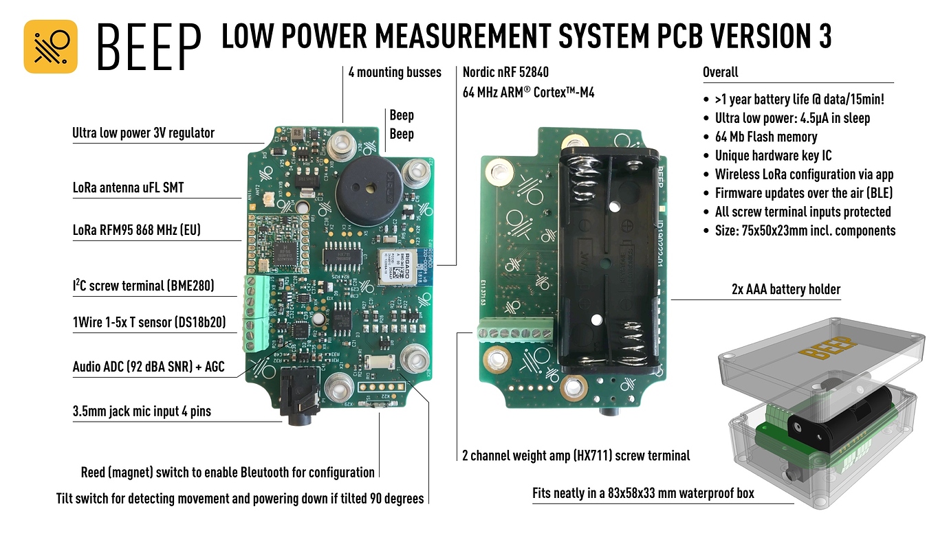 Nordic 52840. Phcb20. Sensor PCB. Контроллер Nordic 52840.